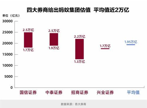 [股票学堂]688688！蚂蚁集团带着豪横的代码向A股走来了 将冲击茅台“宝座”？两维度挖掘概念股