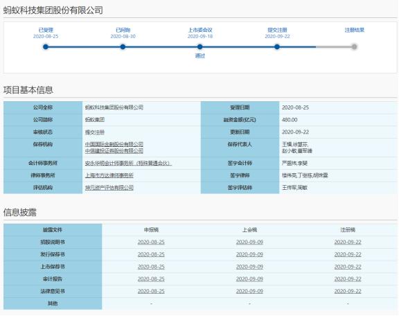 [股票学堂]688688！蚂蚁集团带着豪横的代码向A股走来了 将冲击茅台“宝座”？两维度挖掘概念股