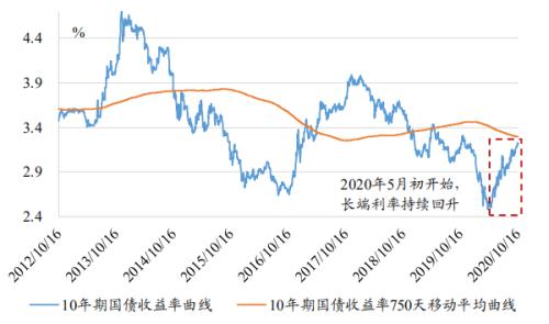 险企2021开门红大战提前！产品扩充、利率上行、险资市场化改革持续