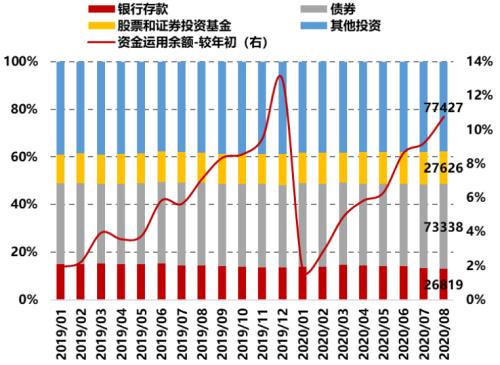 险企2021开门红大战提前！产品扩充、利率上行、险资市场化改革持续