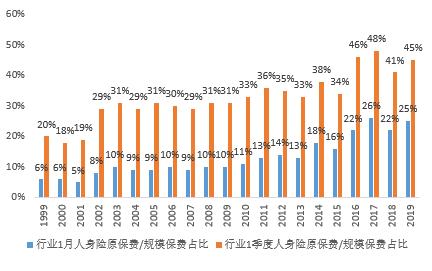险企2021开门红大战提前！产品扩充、利率上行、险资市场化改革持续