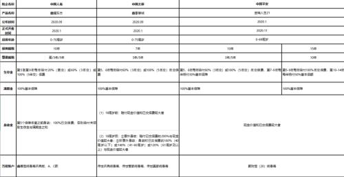 险企2021开门红大战提前！产品扩充、利率上行、险资市场化改革持续