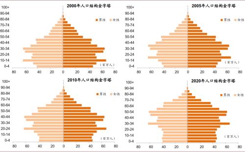 中金：八大主线看“十四五”
