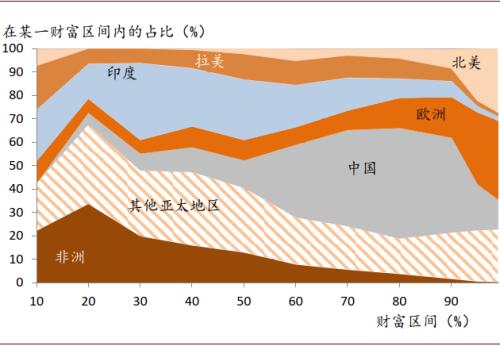 中金：八大主线看“十四五”