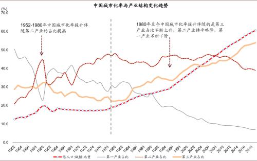 中金：八大主线看“十四五”