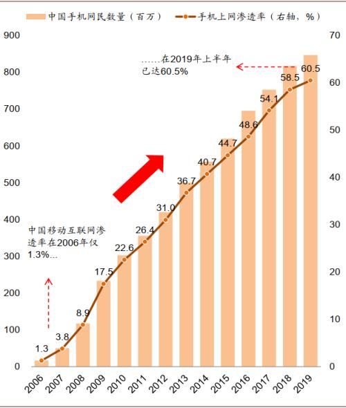 中金：八大主线看“十四五”