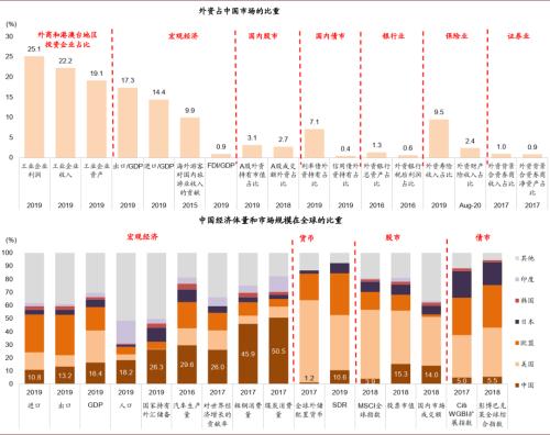 中金：八大主线看“十四五”