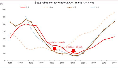 中金：八大主线看“十四五”