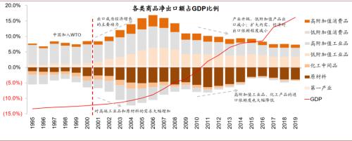中金：八大主线看“十四五”