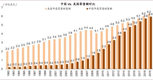 中金：八大主线看“十四五”