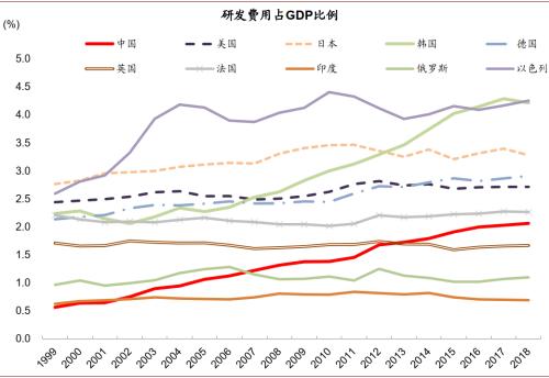 中金：八大主线看“十四五”