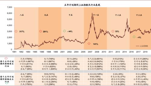 中金：八大主线看“十四五”