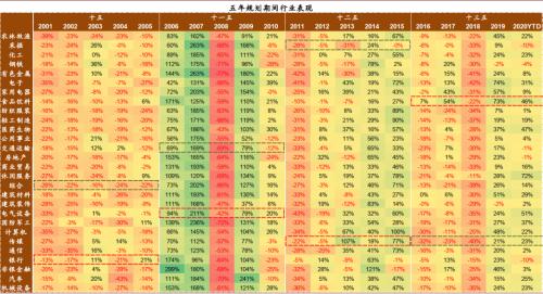 中金：八大主线看“十四五”