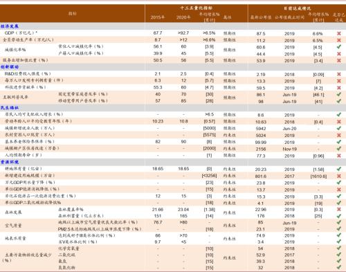 中金：八大主线看“十四五”