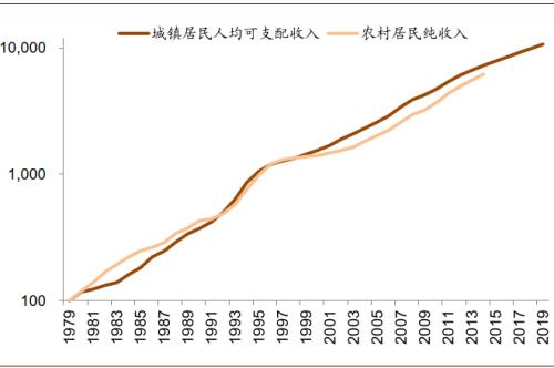 中金：八大主线看“十四五”