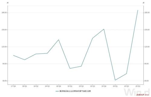 爆舱了！每个箱子价格两三万，竟然一柜难求，未来还要继续涨？