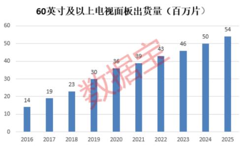 液晶面板涨价潮来了！机构预测三大公司净利翻倍（名单）