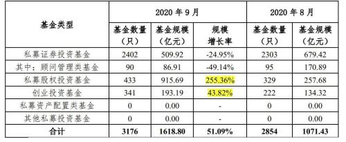 私募股权基金迎利好！《资管细则》优化，这些条款放松