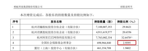 社保基金喊话蚂蚁“让全国人民多赚点” 蚂蚁董事长：安排！