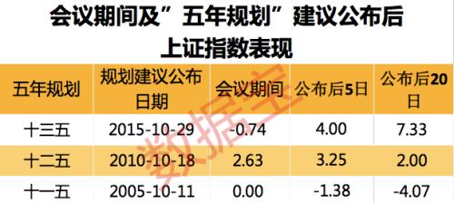 “十四五”风口前瞻！规划建议即将发布，投资主线抢先布局，机构火速预测！这些板块或迎重磅利好，风口浪尖