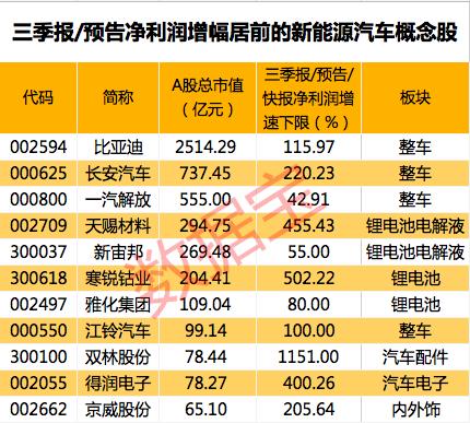 “十四五”风口前瞻！规划建议即将发布，投资主线抢先布局，机构火速预测！这些板块或迎重磅利好，风口浪尖