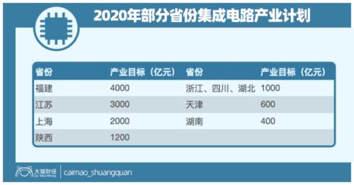 造最大女神、建宇宙级关公，一年借3.7万亿，钱怎么花到刀刃上？