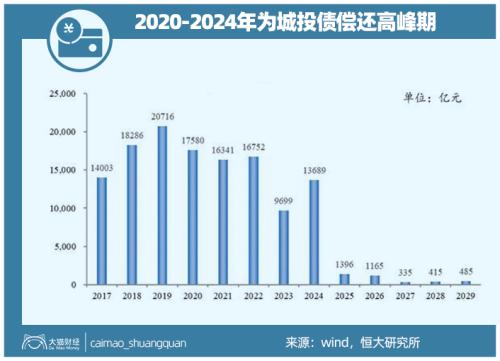 造最大女神、建宇宙级关公，一年借3.7万亿，钱怎么花到刀刃上？