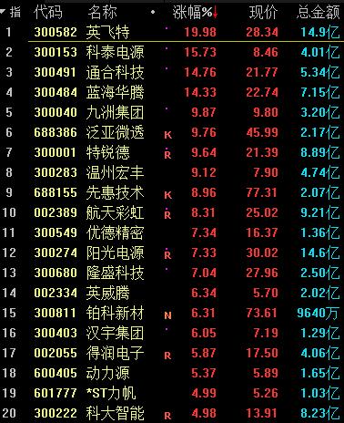 新能源车再迎“新燃点”！板块10月大幅跑赢大盘