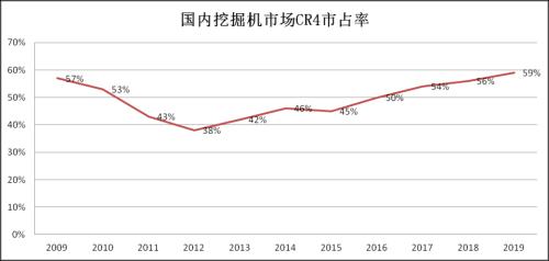 工程机械的未来怎么看？