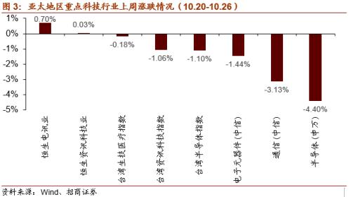 【招商策略】关注“十四五”农业农村发展规划重点领域——科技前沿及新产业观察周报（1027）