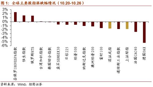 【招商策略】关注“十四五”农业农村发展规划重点领域——科技前沿及新产业观察周报（1027）