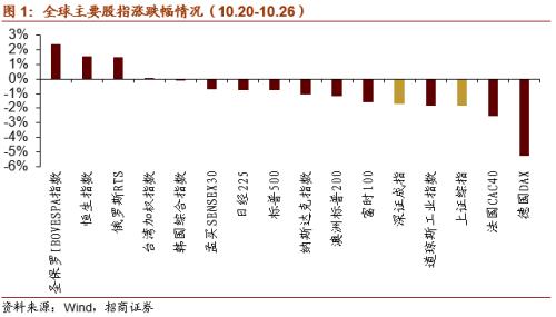 【招商策略】关注“十四五”农业农村发展规划重点领域——科技前沿及新产业观察周报（1027）