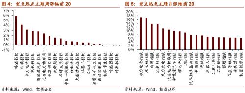 【招商策略】关注“十四五”农业农村发展规划重点领域——科技前沿及新产业观察周报（1027）