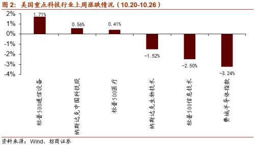 【招商策略】关注“十四五”农业农村发展规划重点领域——科技前沿及新产业观察周报（1027）