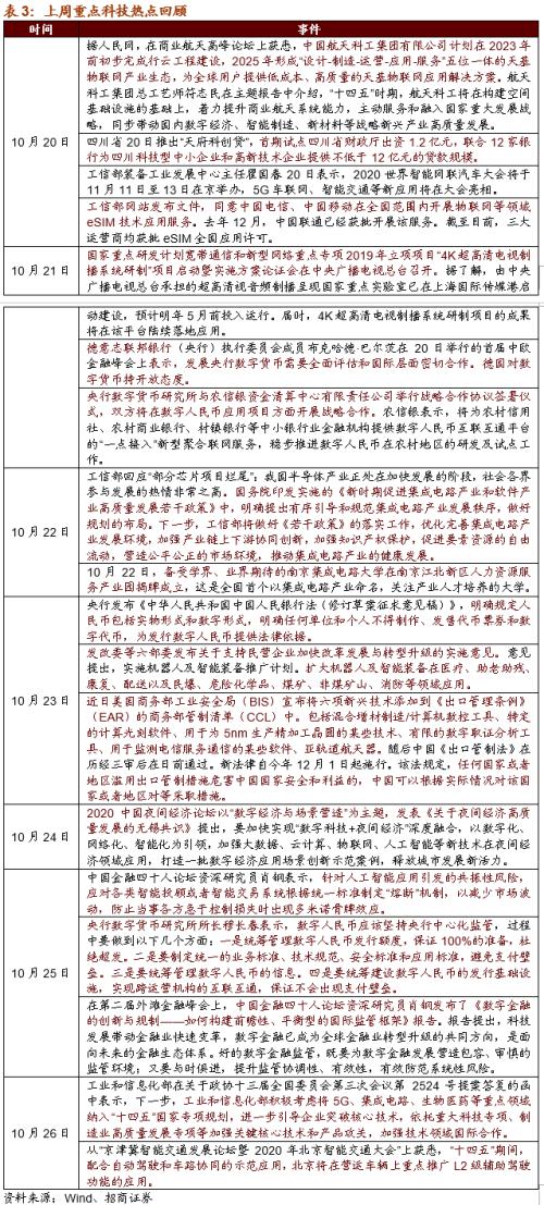 【招商策略】关注“十四五”农业农村发展规划重点领域——科技前沿及新产业观察周报（1027）