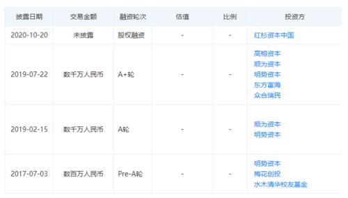 必示科技获红杉新一轮投资，以AI赋能IT智能运维场景