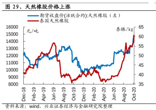 低谷10年，最近十天涨幅超过去一年！发财真的靠康波？