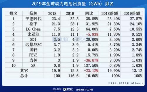 新能源汽车系列一：芯片被禁了可能补不上，电芯被禁了我们能补上