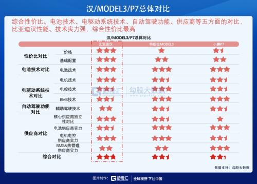 新能源汽车系列一：芯片被禁了可能补不上，电芯被禁了我们能补上