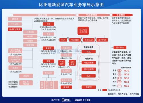 新能源汽车系列一：芯片被禁了可能补不上，电芯被禁了我们能补上