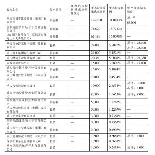 安诚财险拟引战略投资背后：业绩常坐过山车、4成股份冻结质押