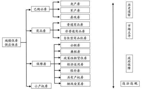 6500万套空置房？中国房地产最大谜团！| 米筐原创