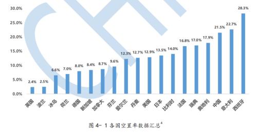 6500万套空置房？中国房地产最大谜团！| 米筐原创