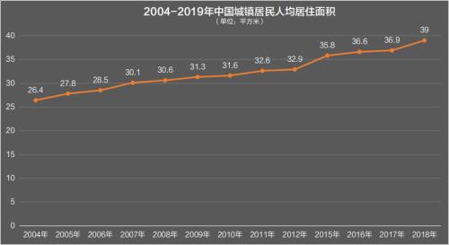 6500万套空置房？中国房地产最大谜团！| 米筐原创