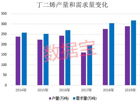 大涨100%！化工重要原料开启狂奔模式，概念股仅10只，市盈率最低不到11倍