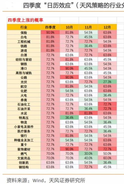 四季度上涨概率超9成！五大险企“交卷”，业绩修复稳了