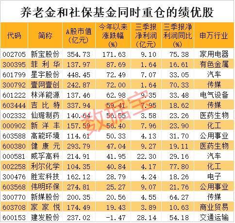 养老金