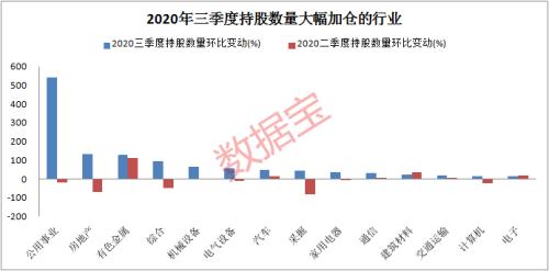 QFII重仓股名单！聪明钱转投大周期，23股连续20个季度获QFII坚定持有，股价最高涨6倍