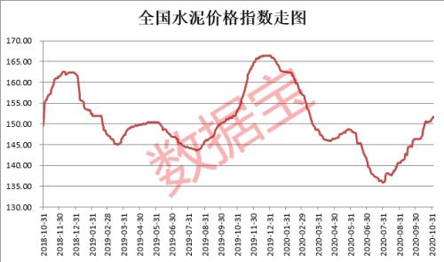 连涨3个月！需求持续释放，传统旺季来临，这一行业有望大反转，超半数公司滚动市盈率竟不足10倍，机构称