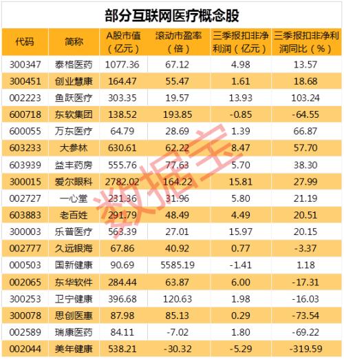 行业站上风口！多种催化剂助攻，各应用场景未来将放量增长，互联网巨头看好行业前景，争相布局，有望受益于